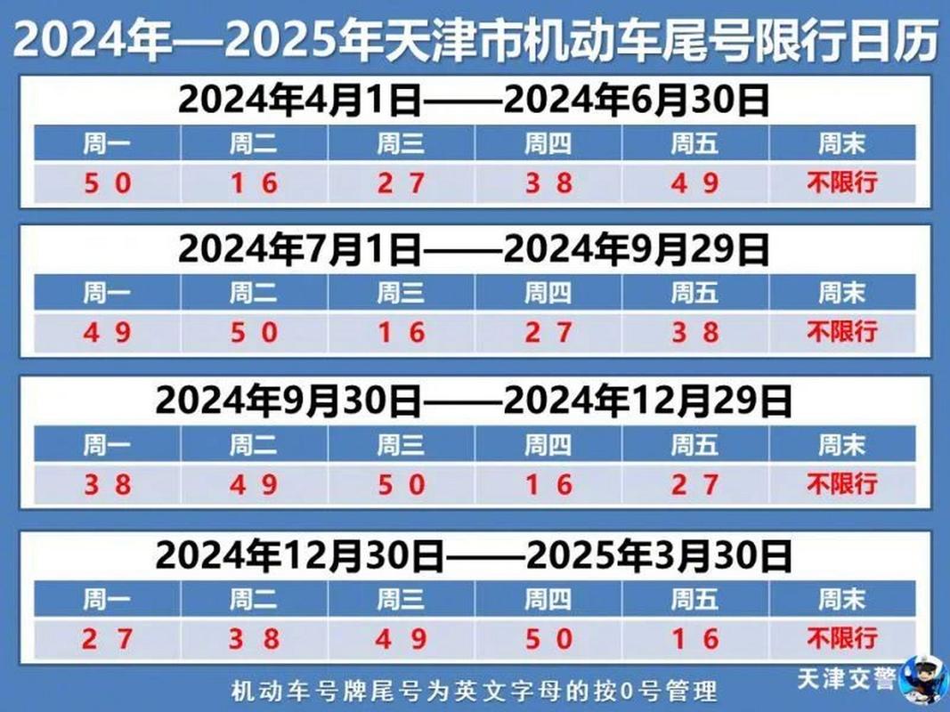 最新天津限号，最新天津限号查询-第3张图片