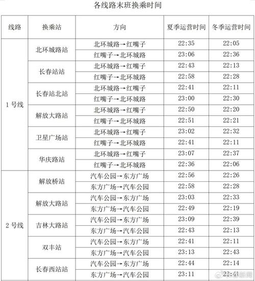 关于“长春车限号吗”你不知道的事-第4张图片