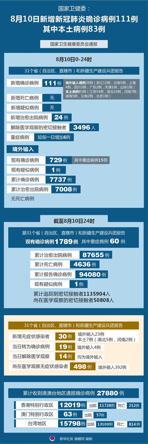 疫情新闻实例,疫情事件新闻报道文章-第7张图片 疫情新闻实例,疫情事件新闻报道文章-第7张图片