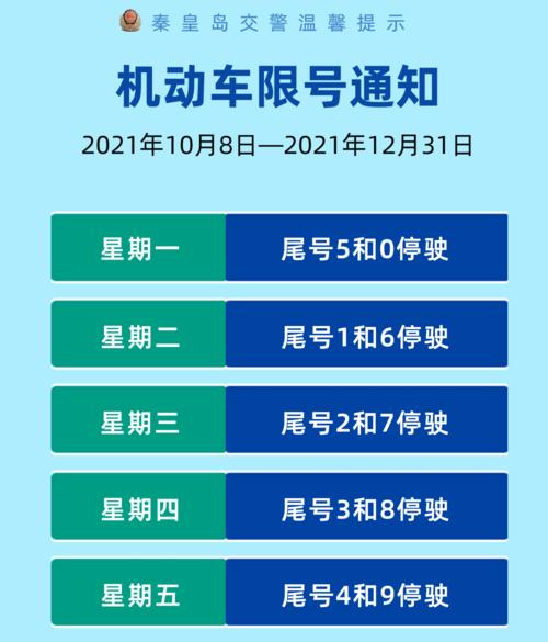 秦皇岛十月限行/秦皇岛10月限号查询-第1张图片