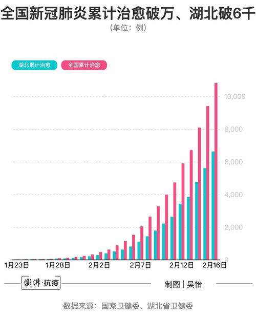 疫情数据波动，疫情数据波动图