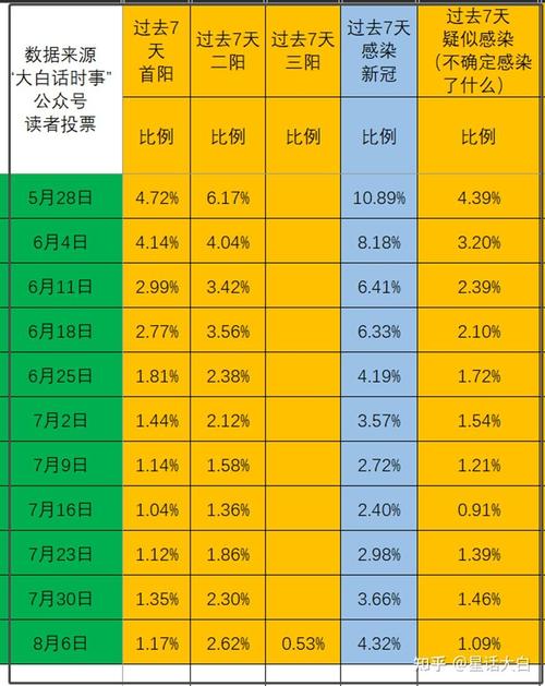 疫情数据波动，疫情数据波动图-第3张图片