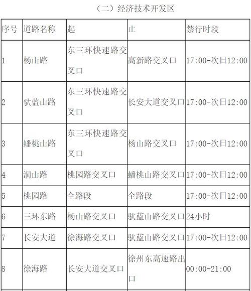 2017年宁晋县限行通知，2017年宁晋县限行通知书-第6张图片