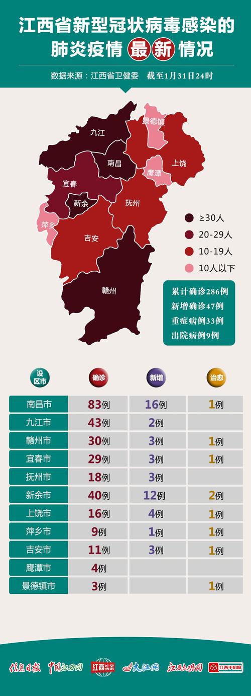 关于“江西疫情排名”你不知道的事-第1张图片