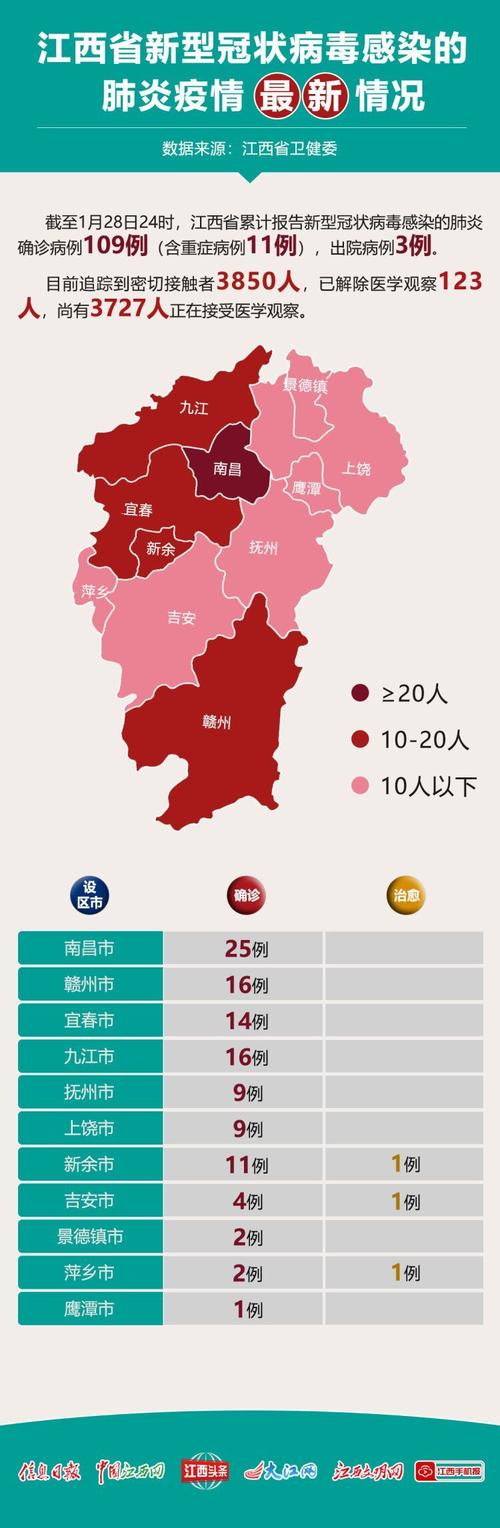 关于“江西疫情排名”你不知道的事-第8张图片