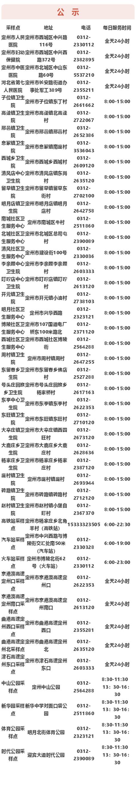 【定州疫情电话/定州疫情防控领导小组办公室电话】-第4张图片