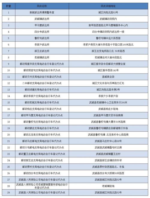 济南外地车限行备案申请，济南外地车辆限行备案-第5张图片