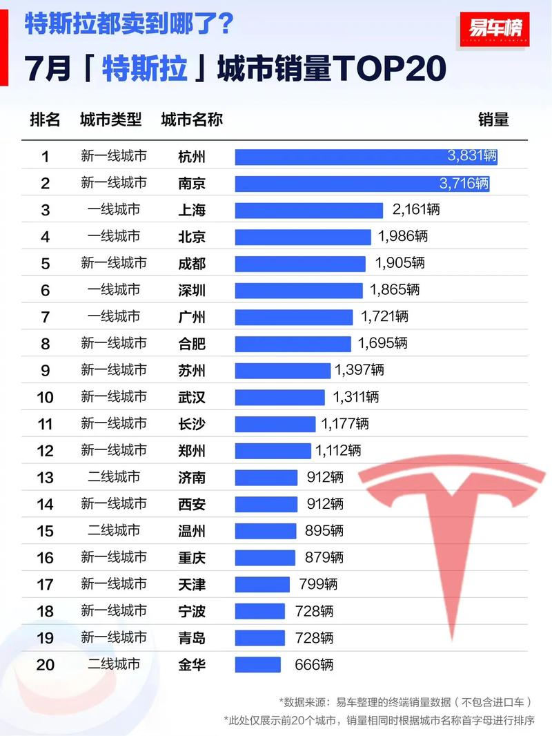 特斯拉限号，特斯拉限号吗北京-第2张图片