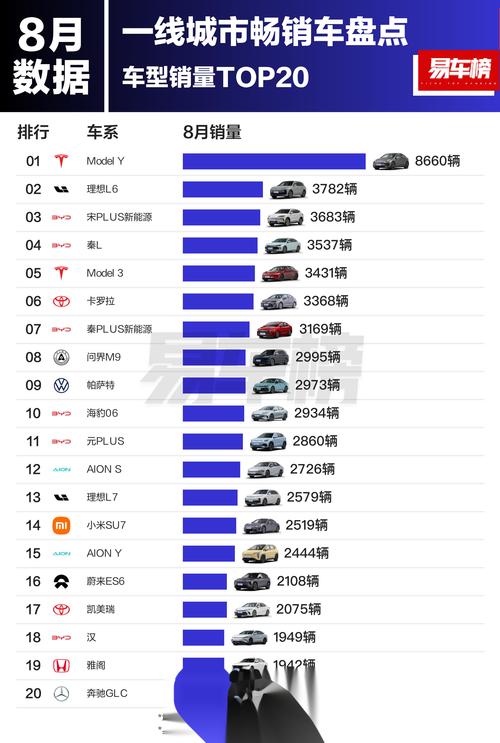 特斯拉限号，特斯拉限号吗北京-第5张图片