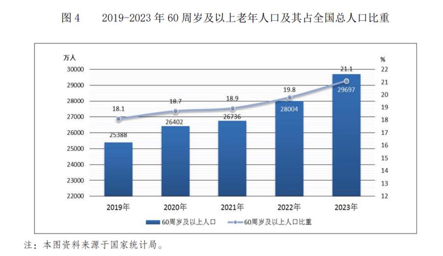 关于“疫情老龄口”你不知道的事-第4张图片