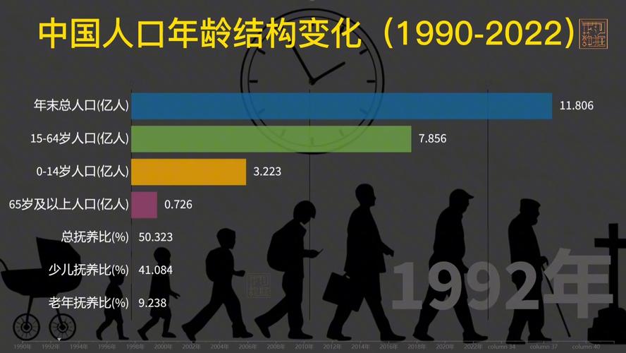 关于“疫情老龄口”你不知道的事-第7张图片