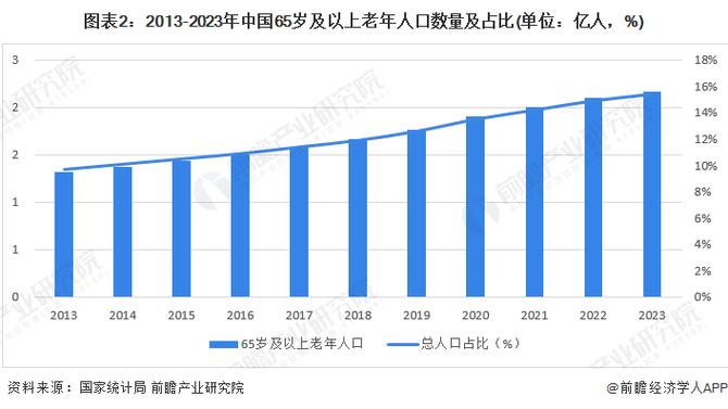 关于“疫情老龄口”你不知道的事-第8张图片