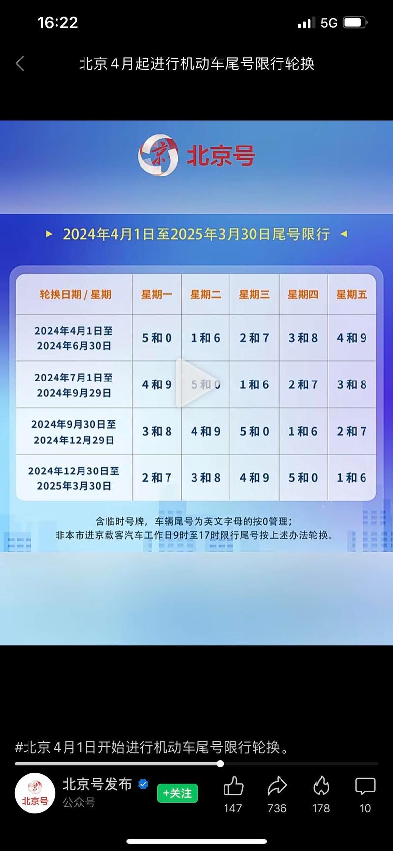 北京限号到几点/北京限号的时间是几点到几点-第3张图片 北京限号到几点/北京限号的时间是几点到几点-第3张图片
