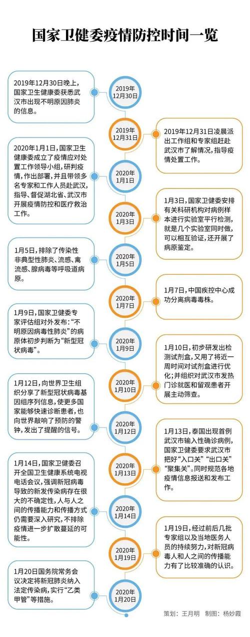 关于“武汉疫情时间点”你不知道的事-第3张图片