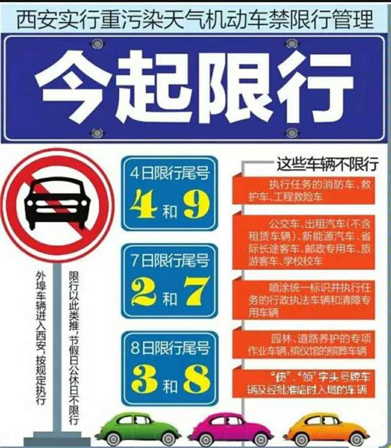 西安三环限号吗-西安三环限号吗?-第4张图片