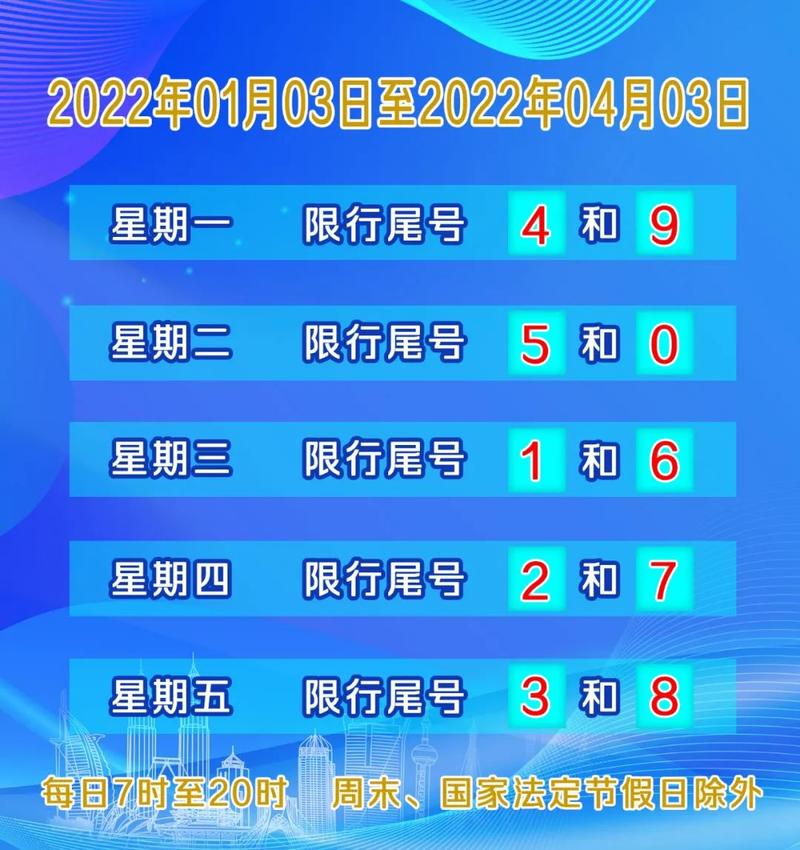 关于“明天限什么号”你不知道的事-第2张图片 关于“明天限什么号”你不知道的事-第2张图片