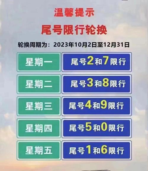 关于“明天限什么号”你不知道的事-第3张图片 关于“明天限什么号”你不知道的事-第3张图片