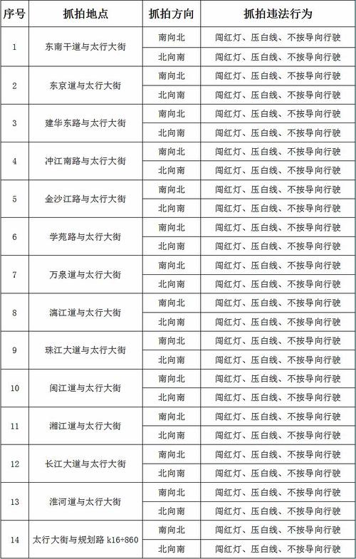 【深泽县限行通知/深泽县限行尾号2021】-第1张图片