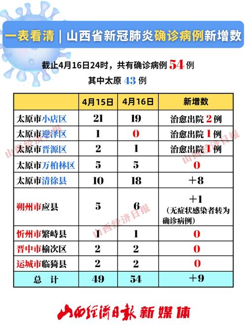 【各天疫情数据/疫情最新数据每天汇总】-第3张图片