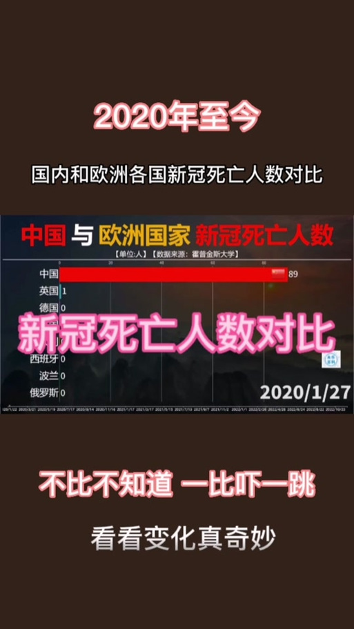 全球疫情播放，全球疫情播放时间表-第1张图片