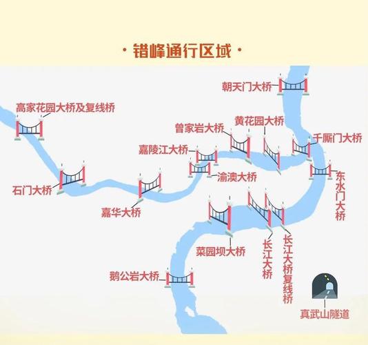 双碑大桥限号吗-双碑大桥限号吗?-第2张图片