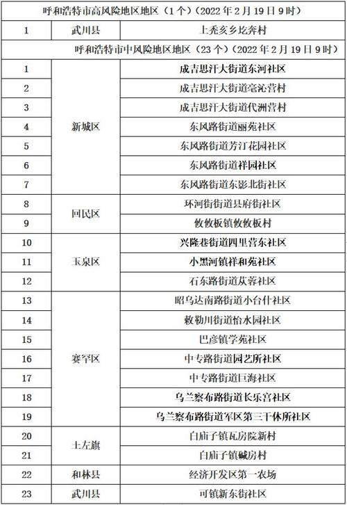 疫情18号开始/十八号疫情增加多少人-第7张图片