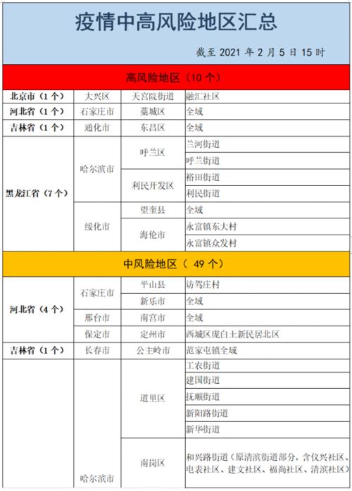 疫情18号开始/十八号疫情增加多少人-第9张图片