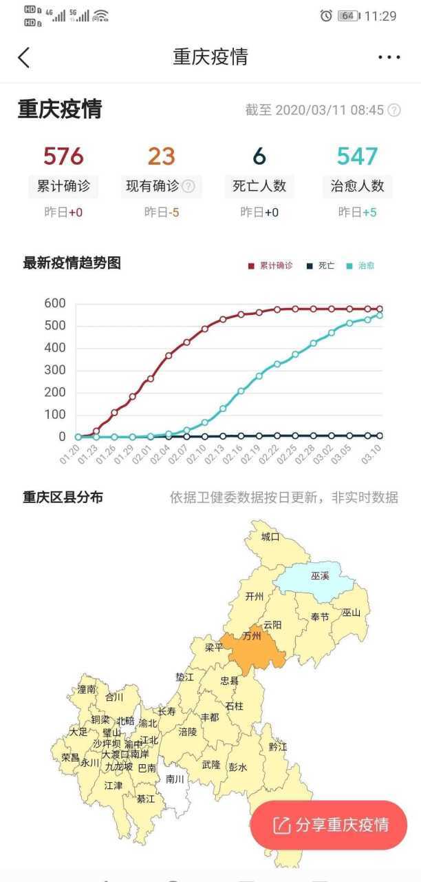 重庆前天疫情-重庆疫情近五天新增-第9张图片