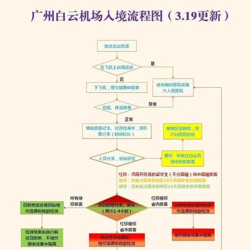 关于“疫情期间广州入境”你不知道的事-第4张图片