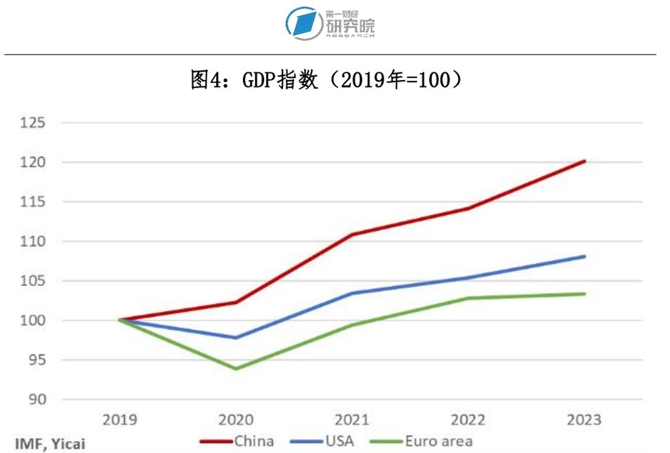 疫情市场萎缩/受疫情影响,市场整体走势-第4张图片