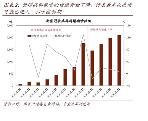 疫情市场萎缩/受疫情影响,市场整体走势-第6张图片