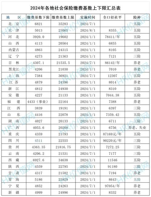 泰兴疫情社保/泰兴社保热线电话是多少-第5张图片
