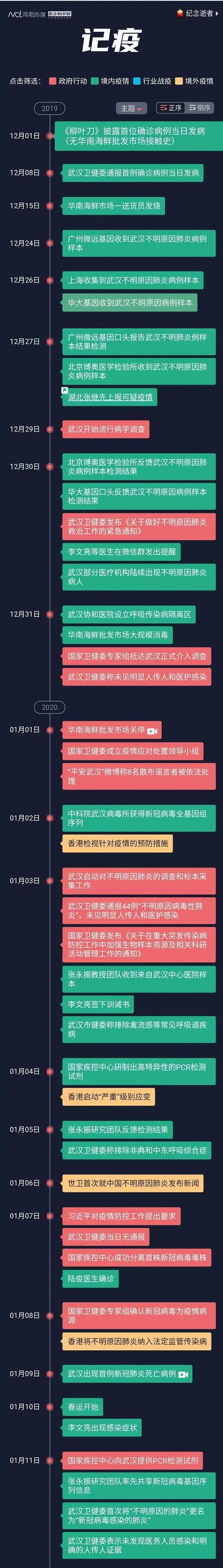 关于“抗击肺炎疫情病例”你不知道的事-第2张图片