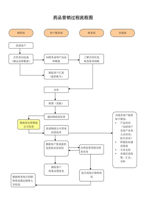 疫情如何跑销售/疫情期间怎样做好销售-第8张图片