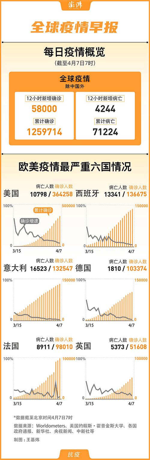 关于“国外疫情分”你不知道的事-第1张图片