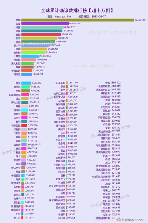 关于“国外疫情分”你不知道的事-第5张图片