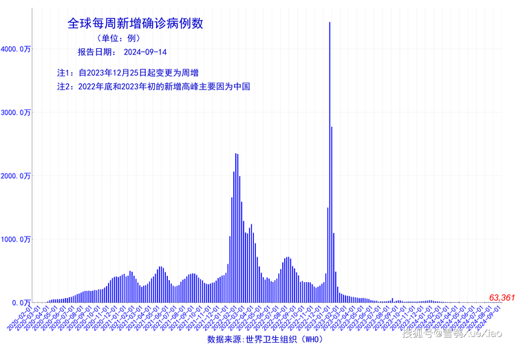 关于“国外疫情分”你不知道的事-第6张图片