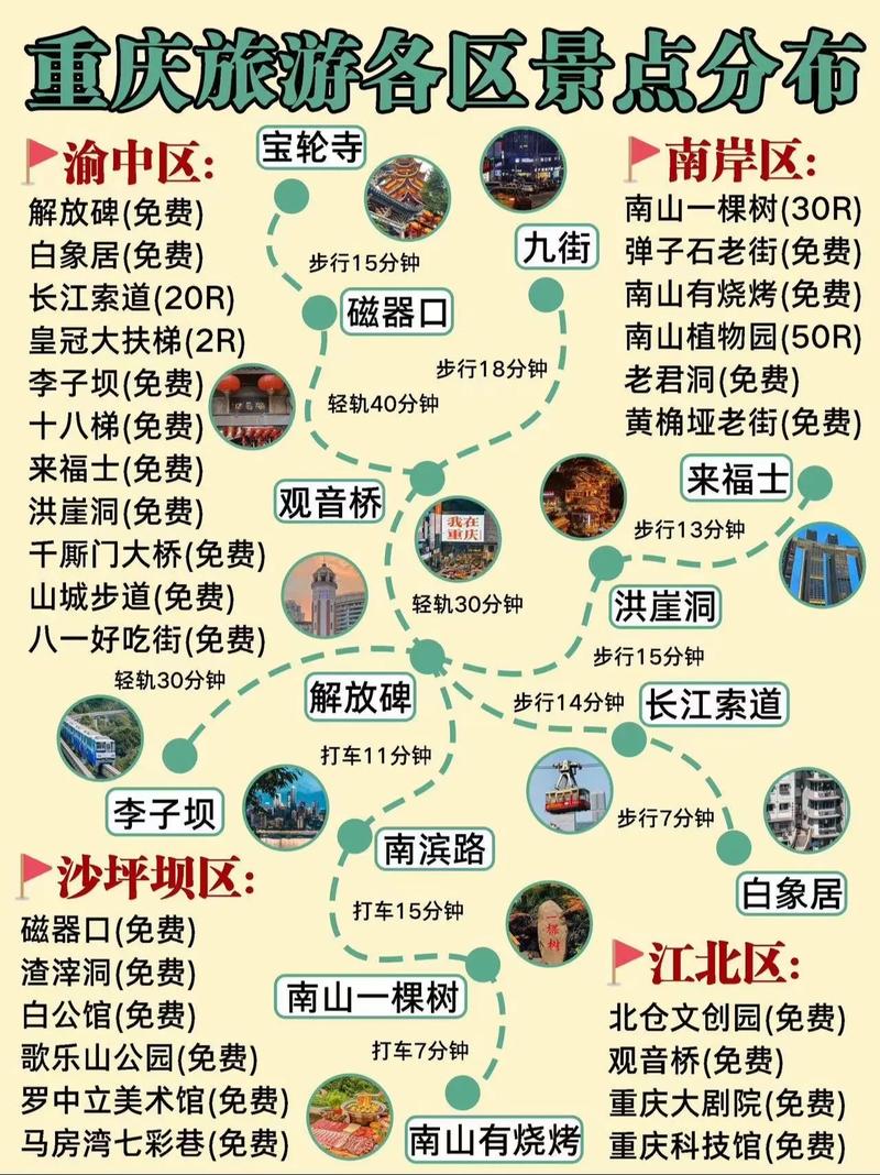 关于“疫情期间来渝”你不知道的事-第2张图片