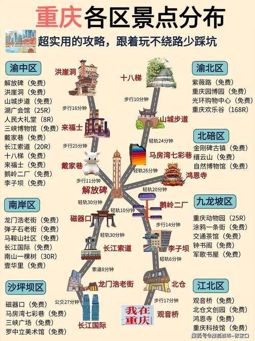 关于“疫情期间来渝”你不知道的事-第3张图片