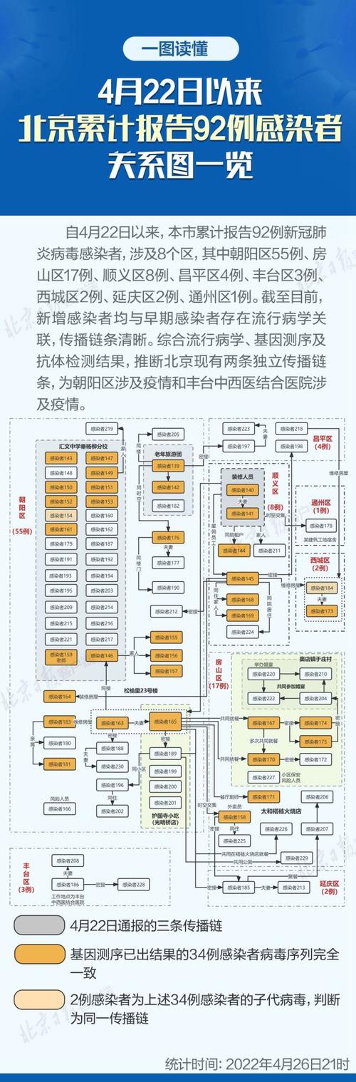 北京父母疫情，北京疫情全家-第8张图片