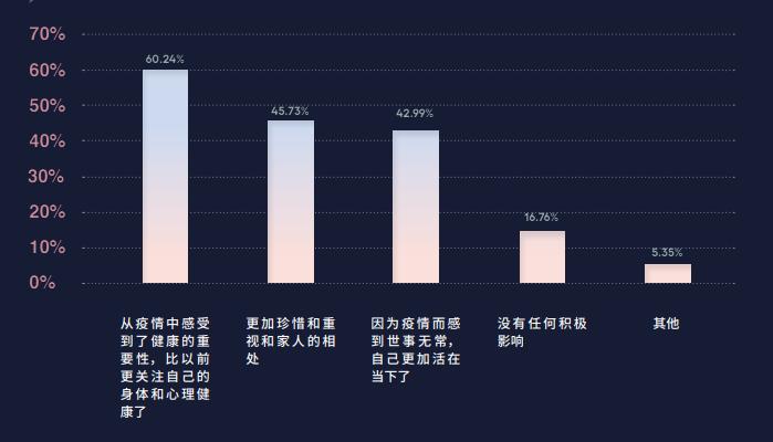 【疫情中的感觉/疫情中的感觉真好作文】-第8张图片