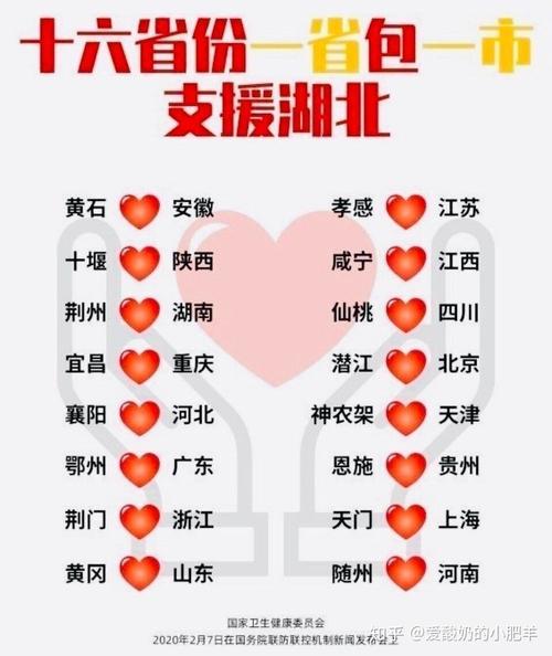 关于“疫情对囗支援”你不知道的事