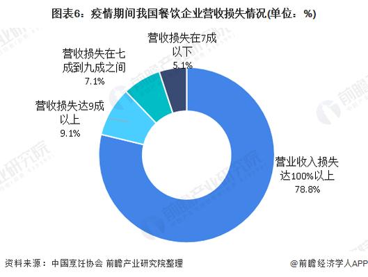 疫情闭店影响/疫情期间闭店有工资吗-第3张图片