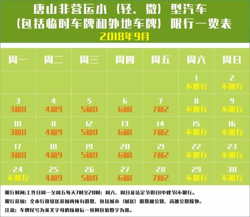 今天唐山限行多少号，今天唐山限行多少号啊-第6张图片