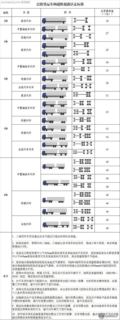 关于“卡车限行”你不知道的事-第6张图片