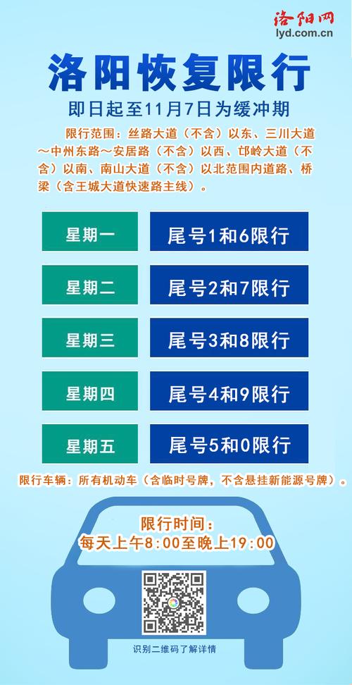 洛阳最近限号吗，洛阳最近限号吗11月-第7张图片