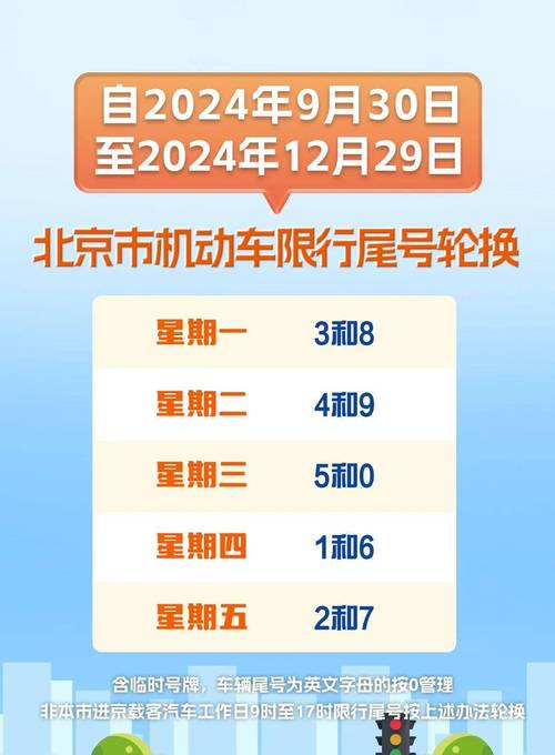 【国庆节汽车限号吗/国庆节汽车限号吗今天】-第3张图片