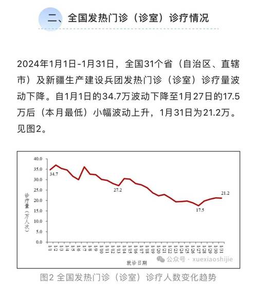 中国疫情消息统计/中国疫情情况通报-第2张图片