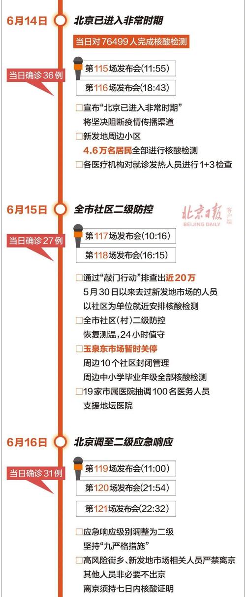 北京新爆出疫情/北京新增疫情最新消息今天 新闻-第2张图片