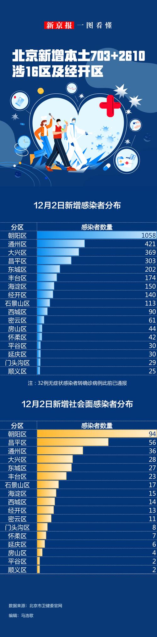 北京新爆出疫情/北京新增疫情最新消息今天 新闻-第6张图片